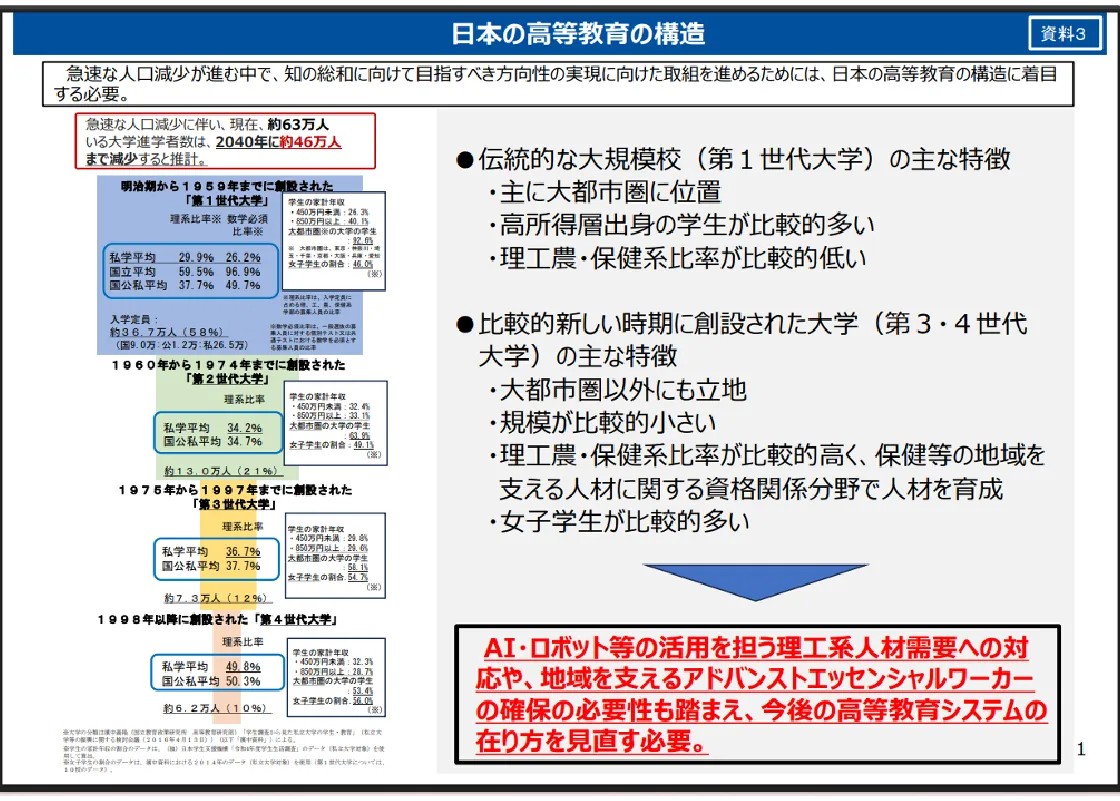日本の高等教育の構造画像